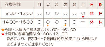 診療時間