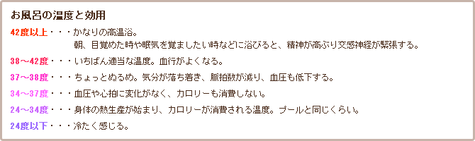 お風呂の温度と効用